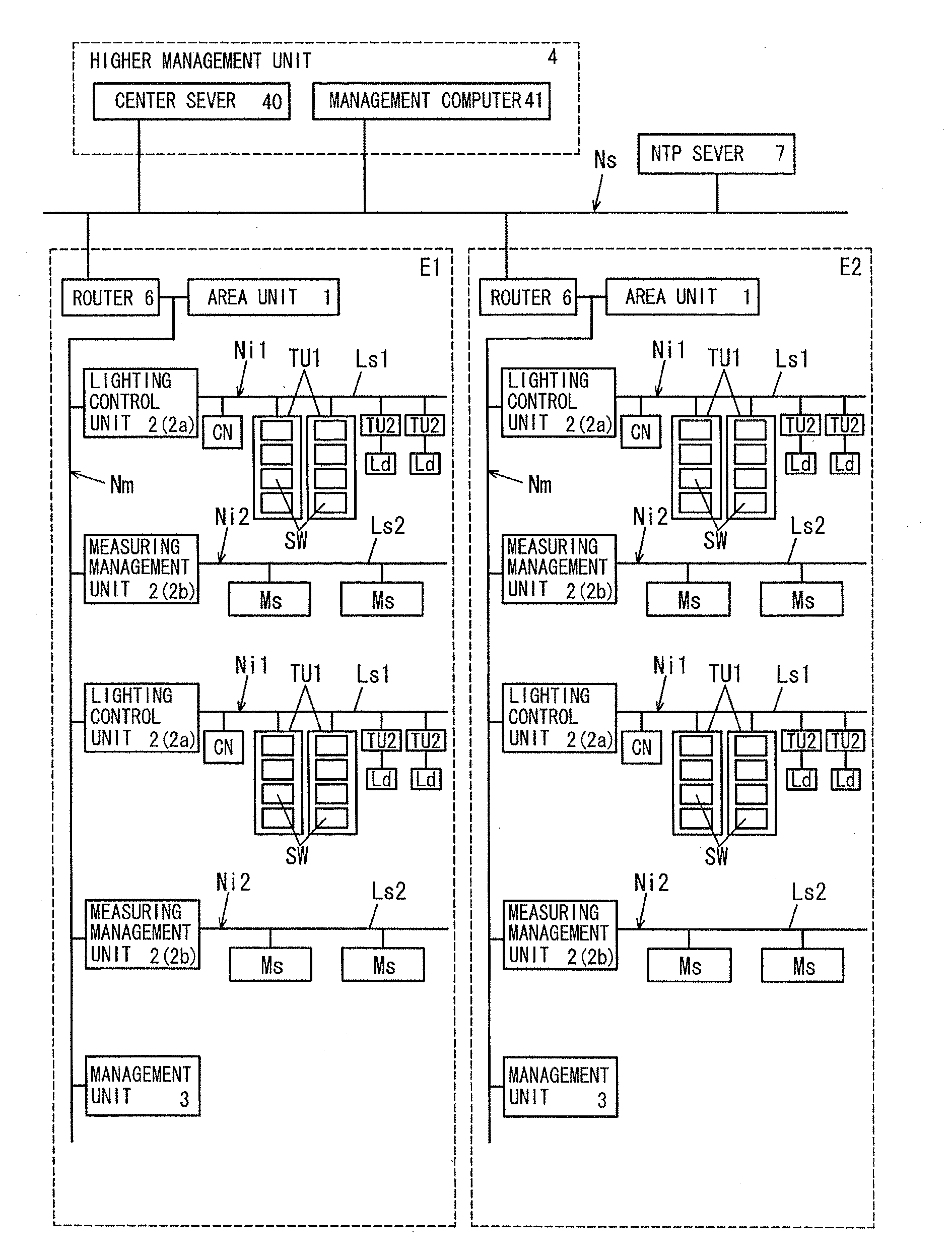 Device management system