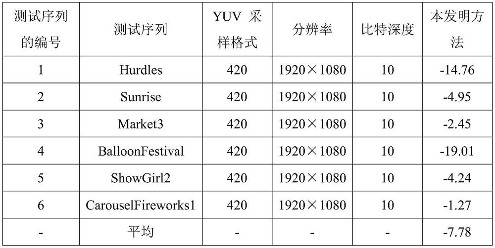 A rate-distortion optimization method based on hdr-vdp-2 distortion criterion