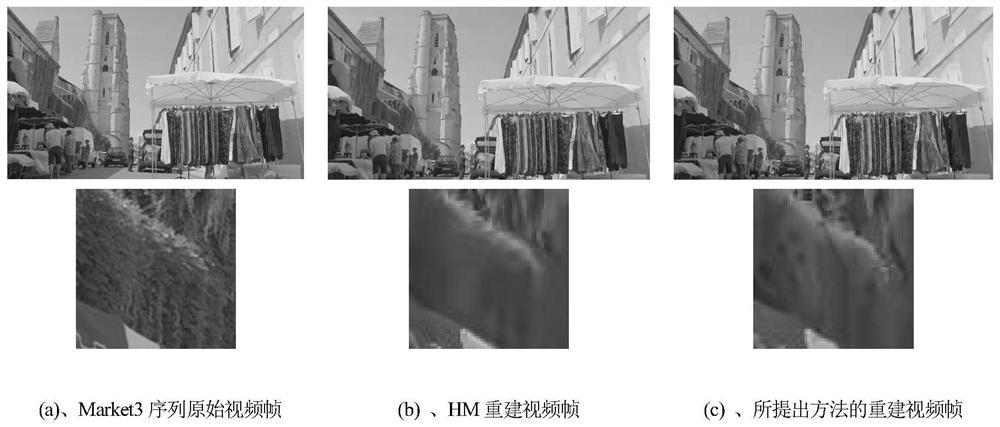 A rate-distortion optimization method based on hdr-vdp-2 distortion criterion