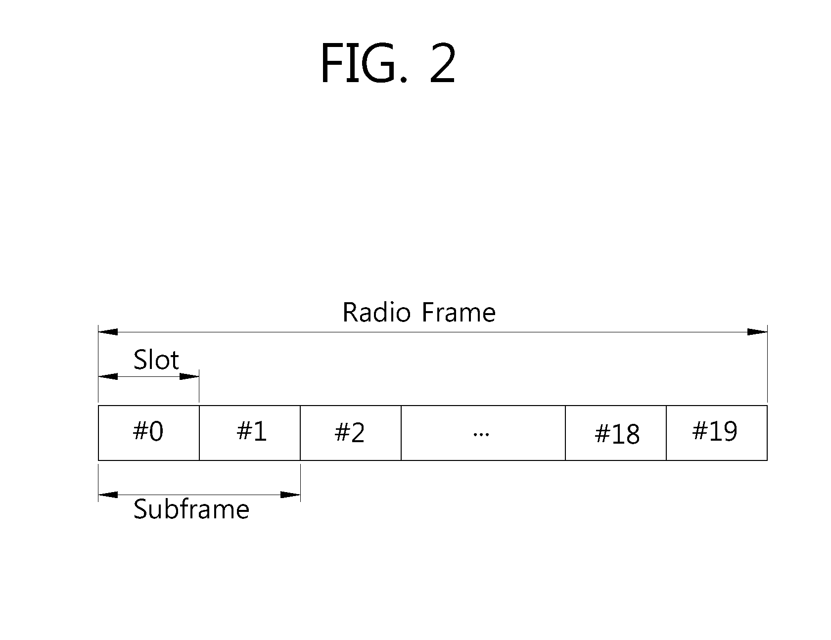 Method and apparatus for transmitting data in radio communication system