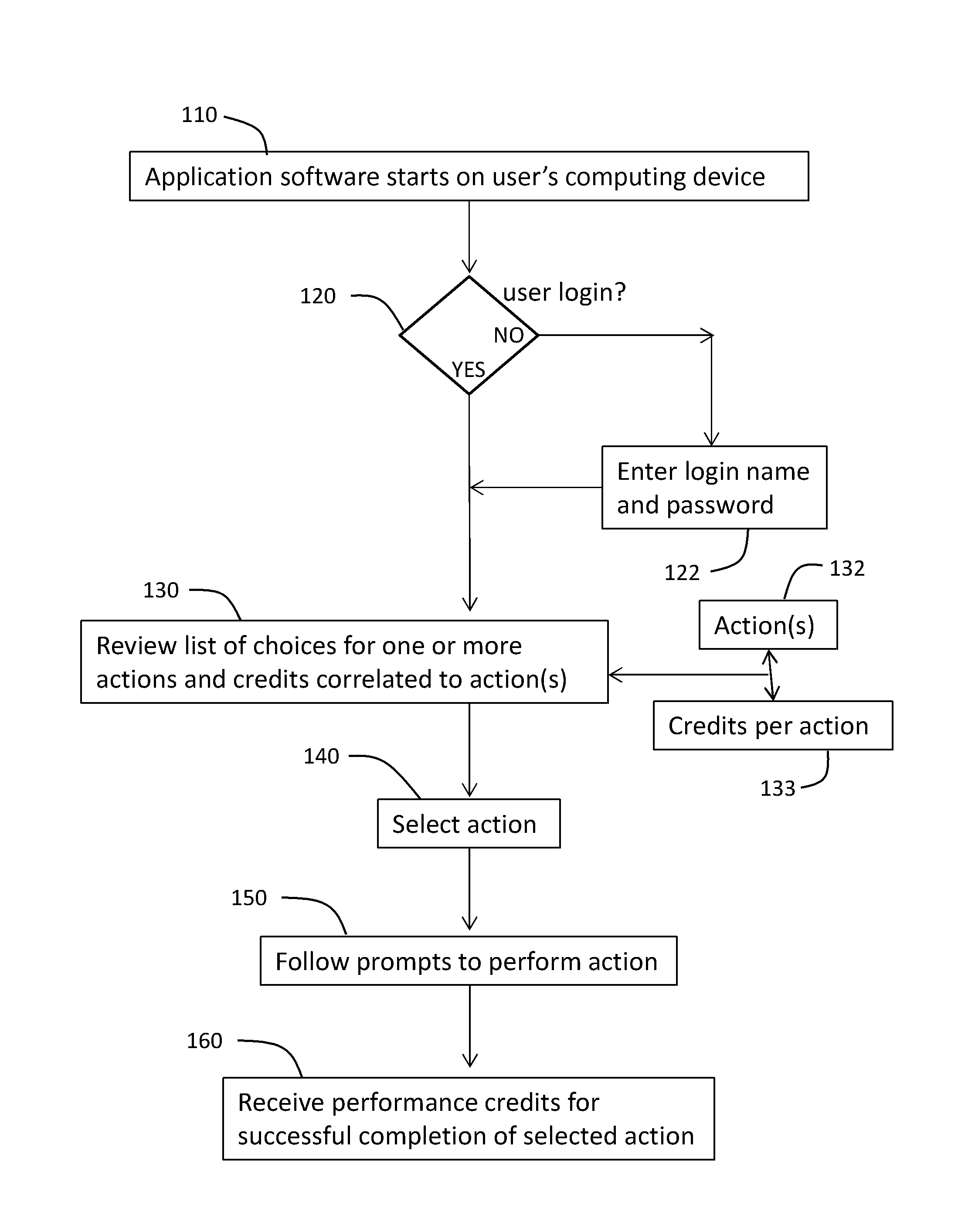 Scalable networked computing system for scoring user influence in an internet-based social network