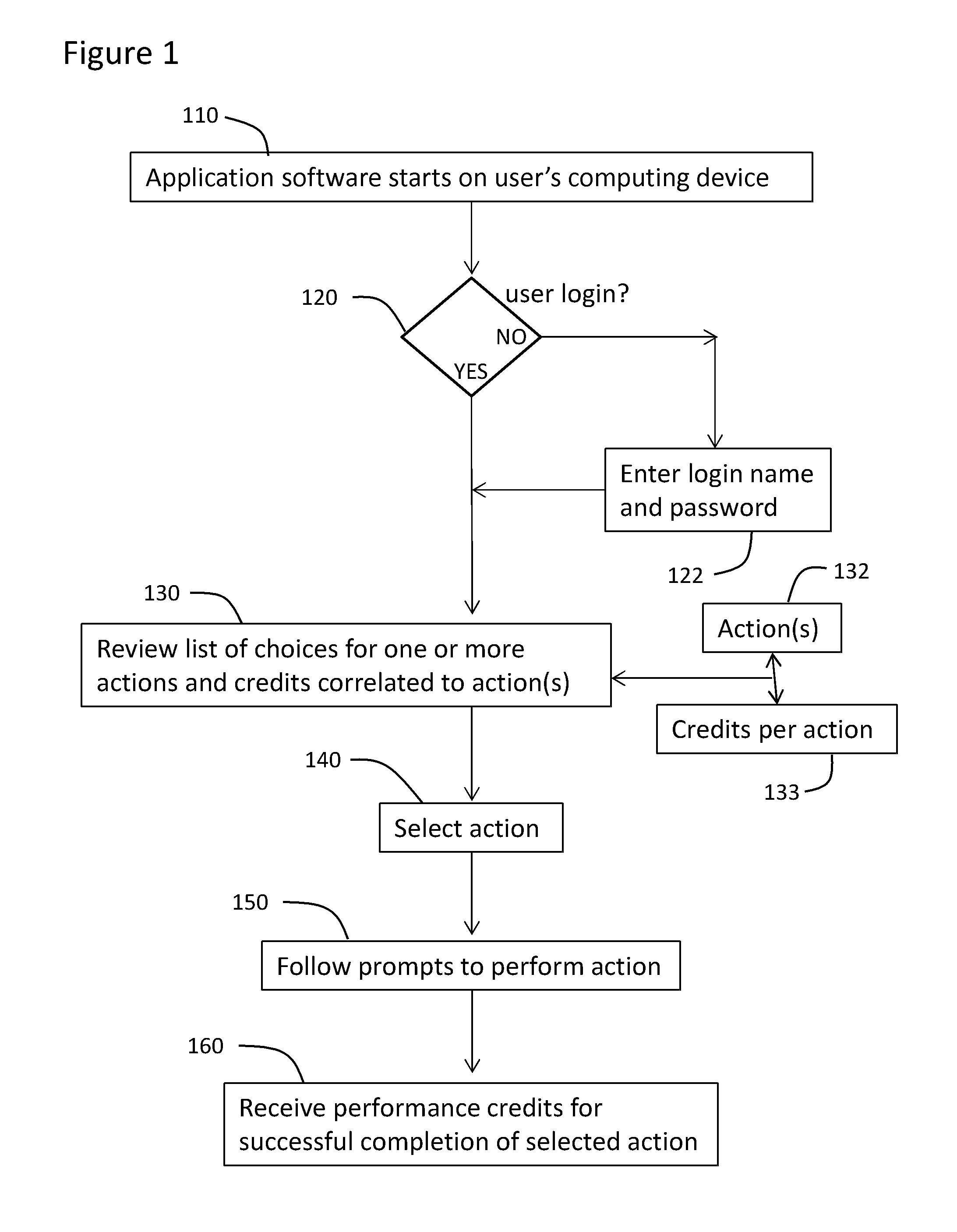 Scalable networked computing system for scoring user influence in an internet-based social network