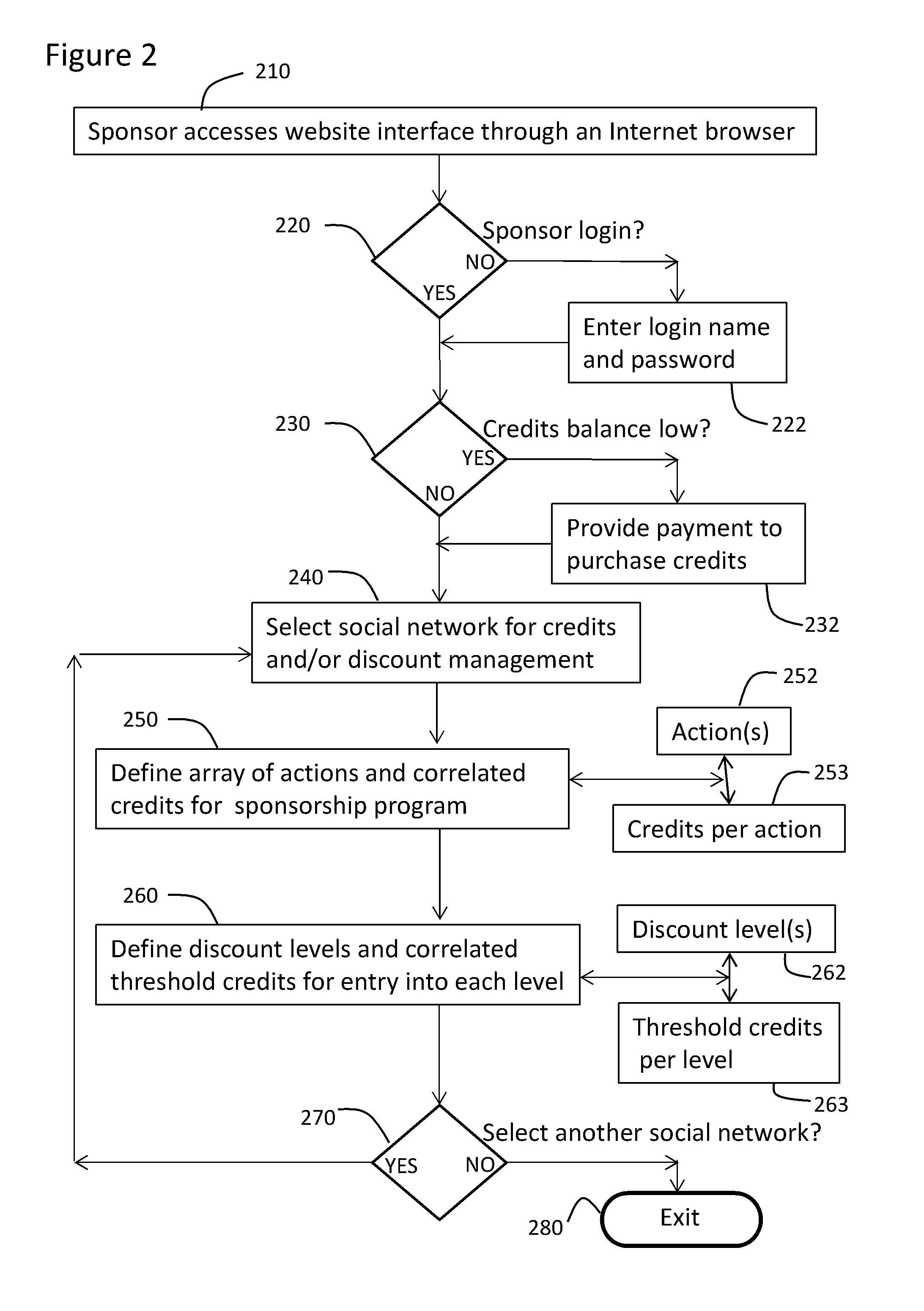 Scalable networked computing system for scoring user influence in an internet-based social network