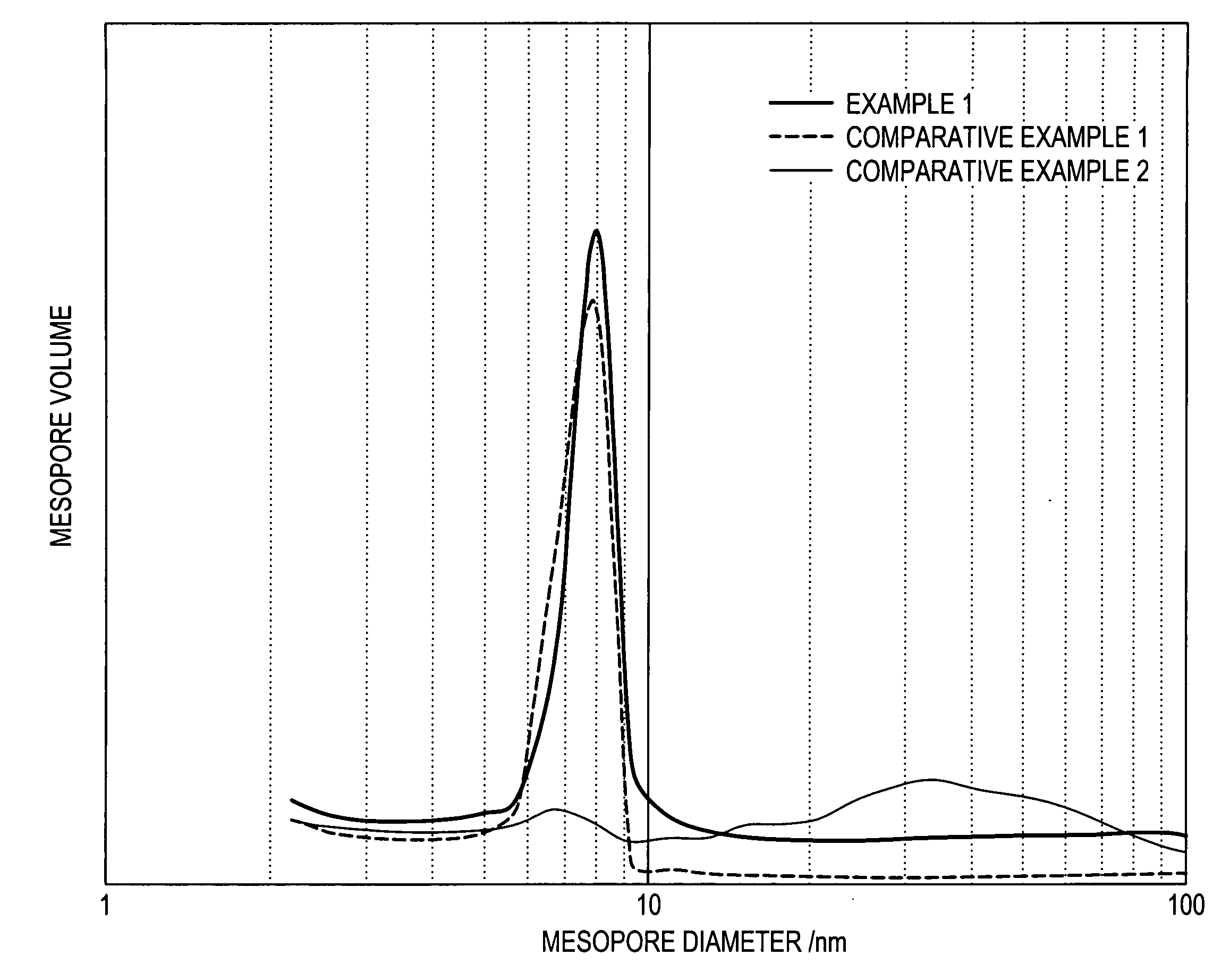 Mesoporous silica particles and production process thereof