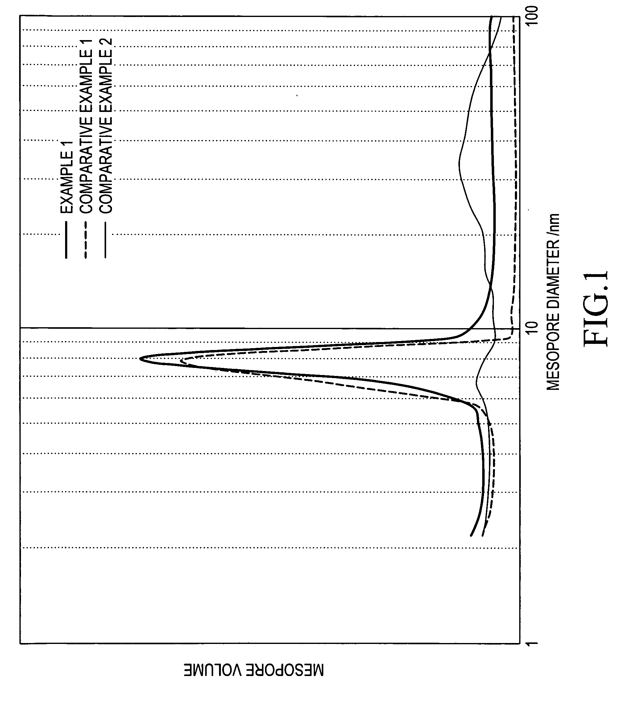 Mesoporous silica particles and production process thereof