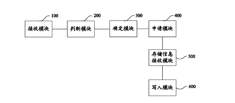 Method and system for writing data