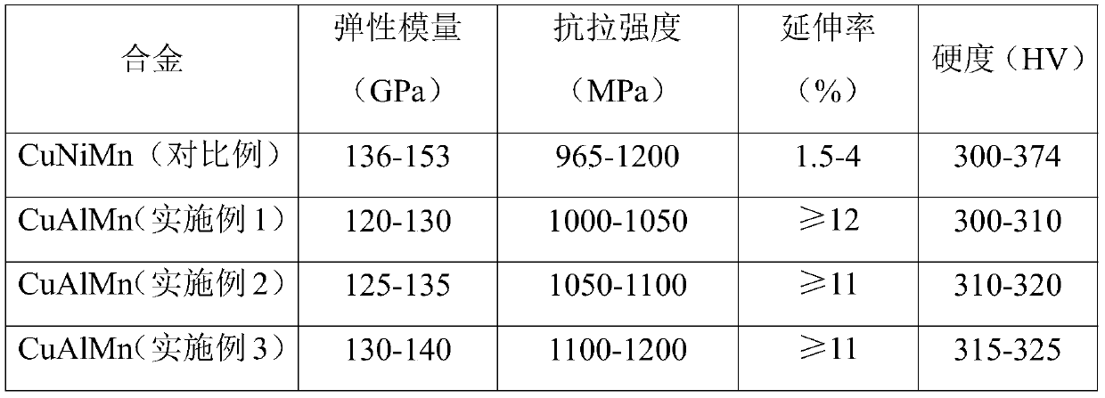 Copper-aluminum-manganese alloy and preparation method thereof