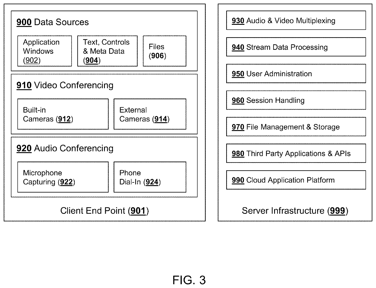 Frictionless interface for virtual collaboration, communication and cloud computing