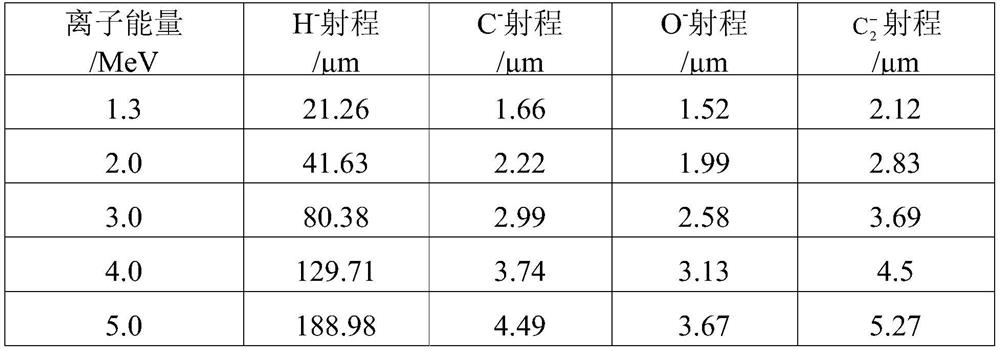 A voltage peak measurement method with mv level wide dynamic range