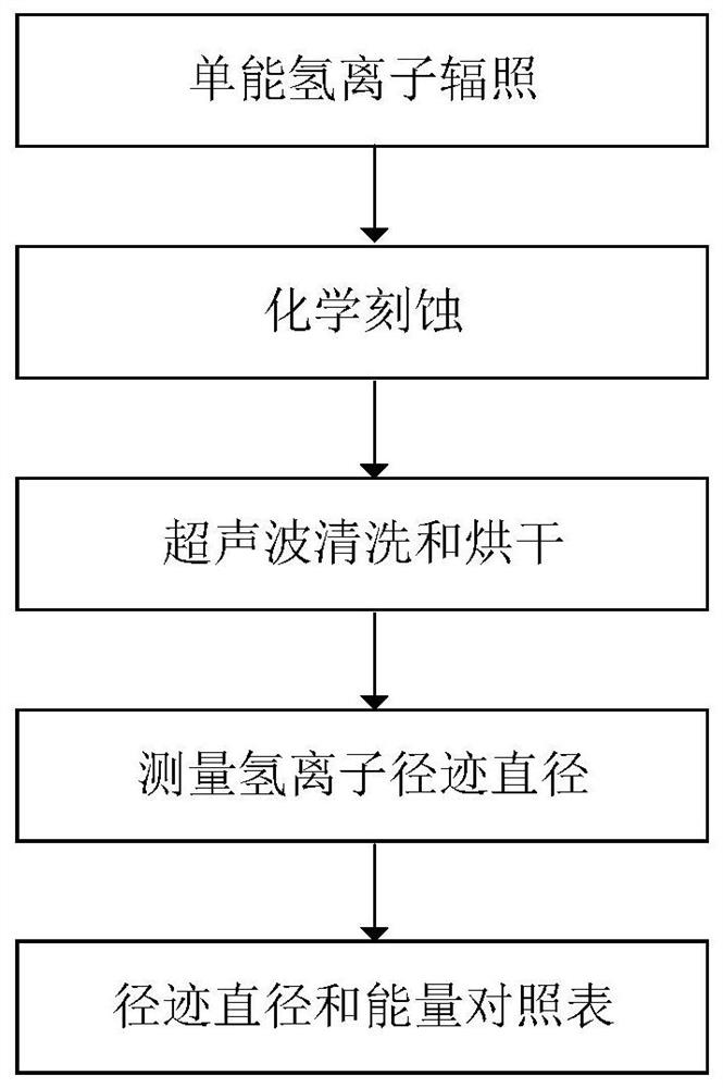 A voltage peak measurement method with mv level wide dynamic range