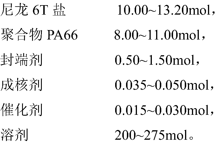 A kind of high temperature resistant nylon pa66t material and preparation method thereof