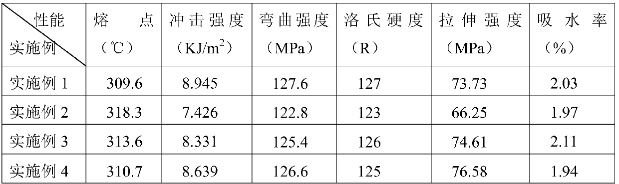 A kind of high temperature resistant nylon pa66t material and preparation method thereof