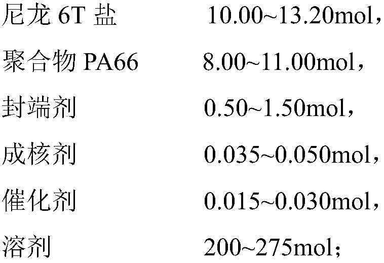 A kind of high temperature resistant nylon pa66t material and preparation method thereof