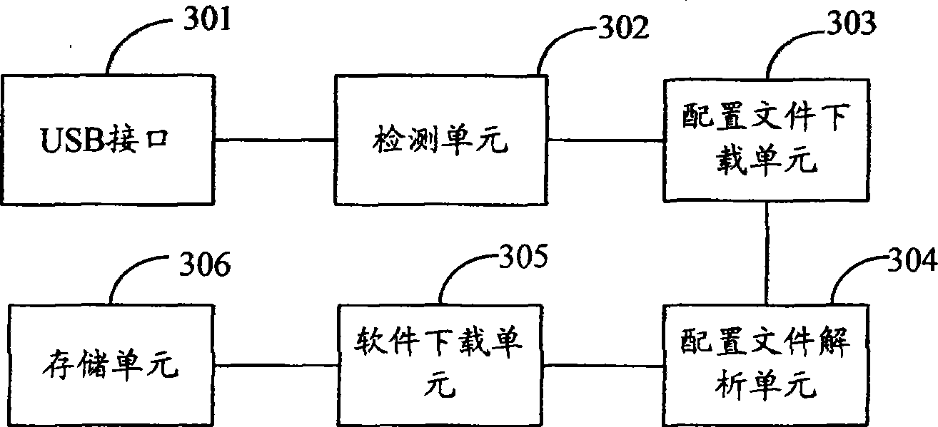 Software downloading method and telecommunication apparatus