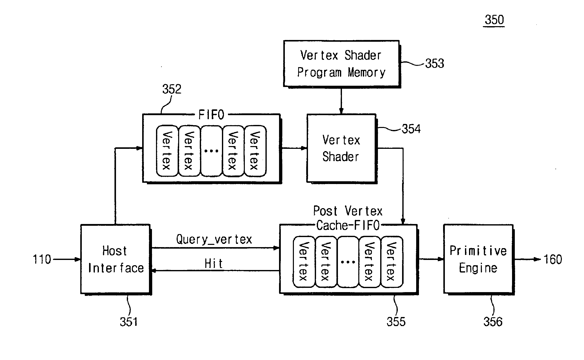 Geometry processor using a post-vertex cache and method thereof