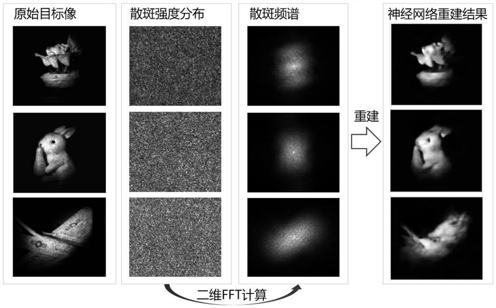 Speckle spectrum information reconstruction method and device based on deep learning