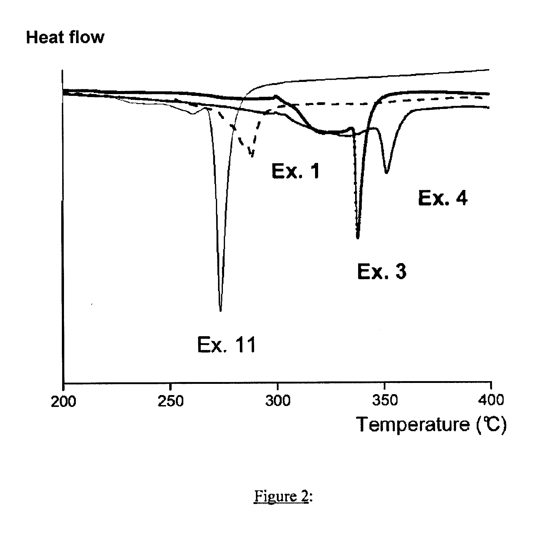 Positive electrode material for a lithium ion accumulator