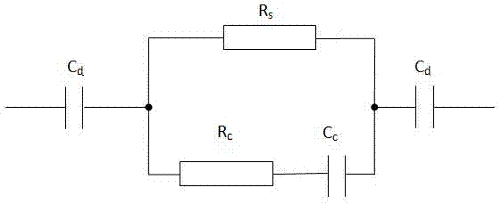 A method and device for detecting cell activity based on impedance spectroscopy