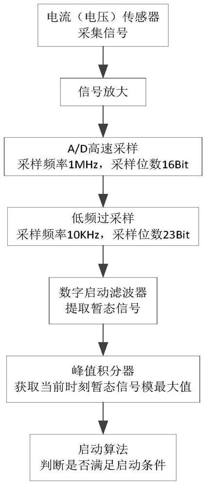 Extraction and Separation Method of Weak Shock Signal Based on Power Frequency Sampling