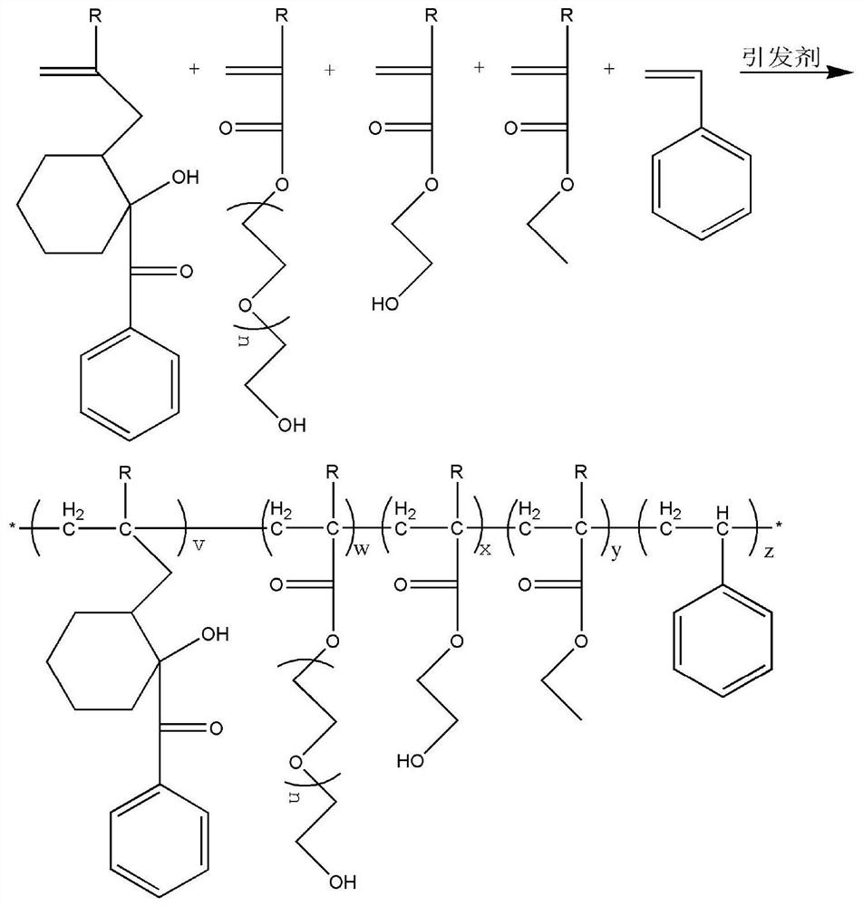 Photosensitive resin composition, yellow light paste and preparation method thereof