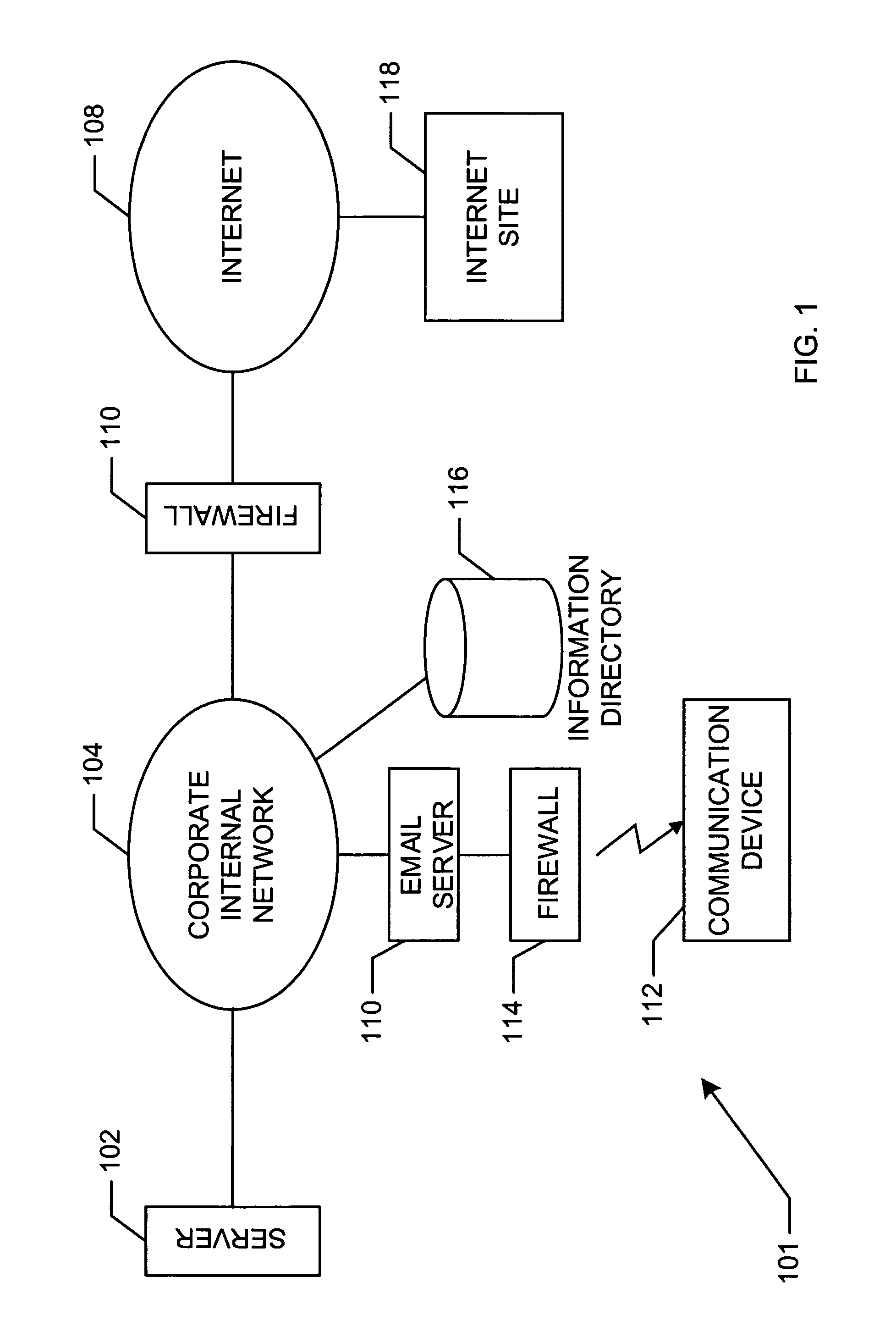 System and method for finding persons in a corporate entity