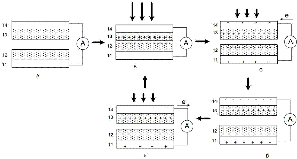 Electrostatic impulse generator and direct current (DC) impulse generator