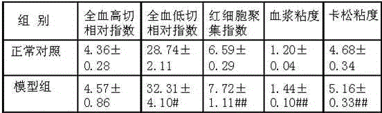 Method for preparing traditional Chinese medicine composition for treating cerebral thrombosis