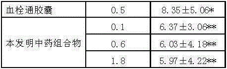 Method for preparing traditional Chinese medicine composition for treating cerebral thrombosis