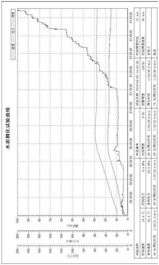 A low-density reinforcing agent for oil well cement and its preparation method