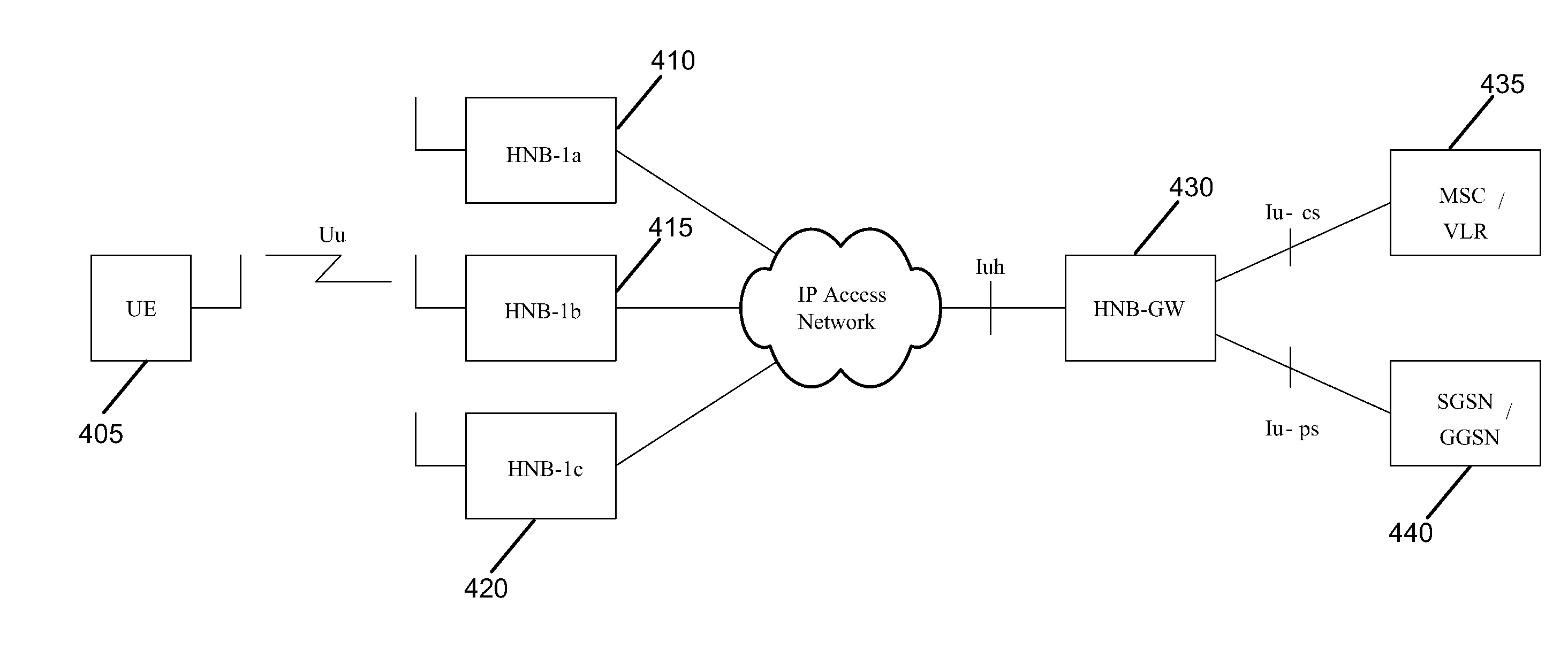 Method and apparatus for inter home node b handover in a home node b group