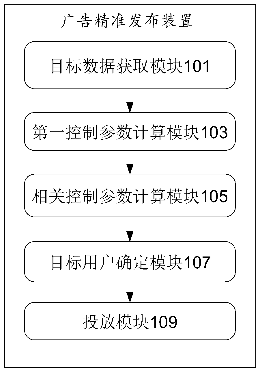 Precise advertisement publishing device and equipment