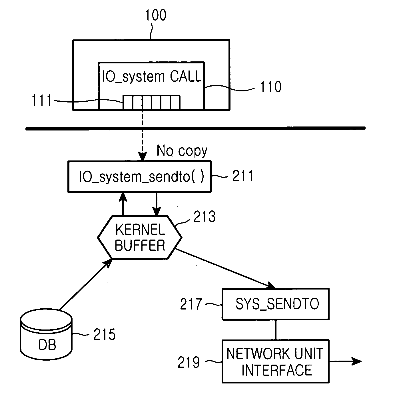 System and method for processing data in kernel area by a user command
