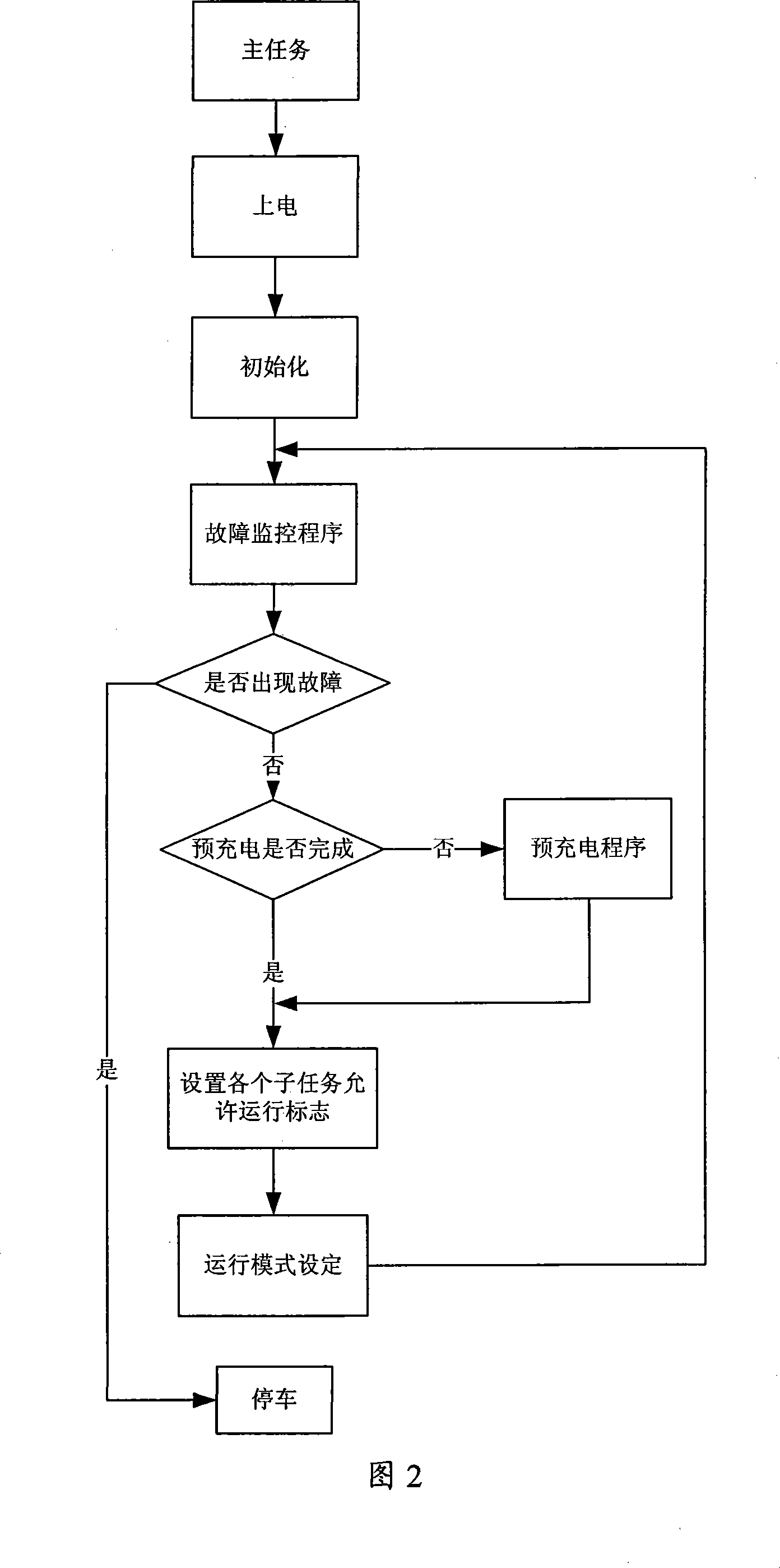 Control method for built-in operating system for wharf truck-tractor