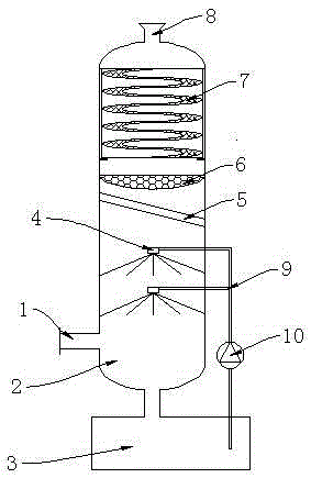 Spiral flue gas desulphurization apparatus