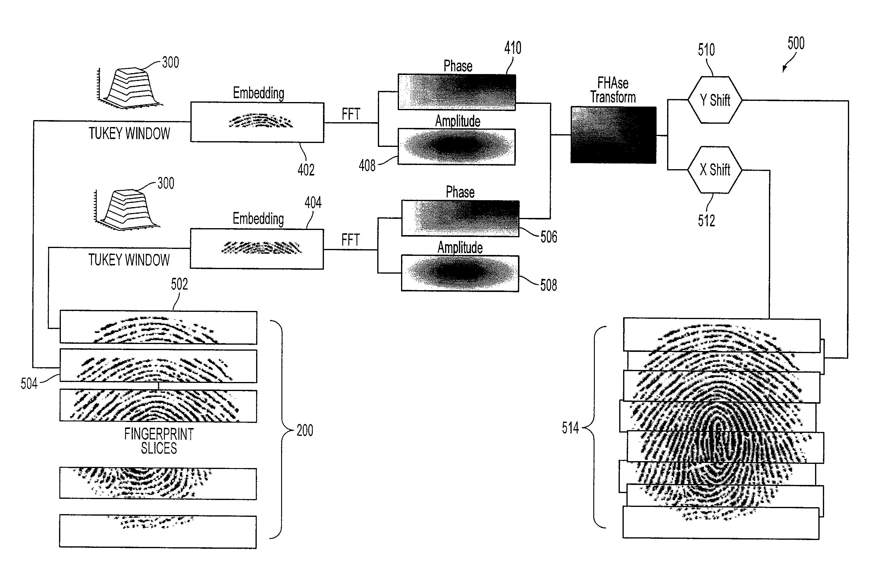 Method and system for swipe sensor image alignment using fourier phase analysis