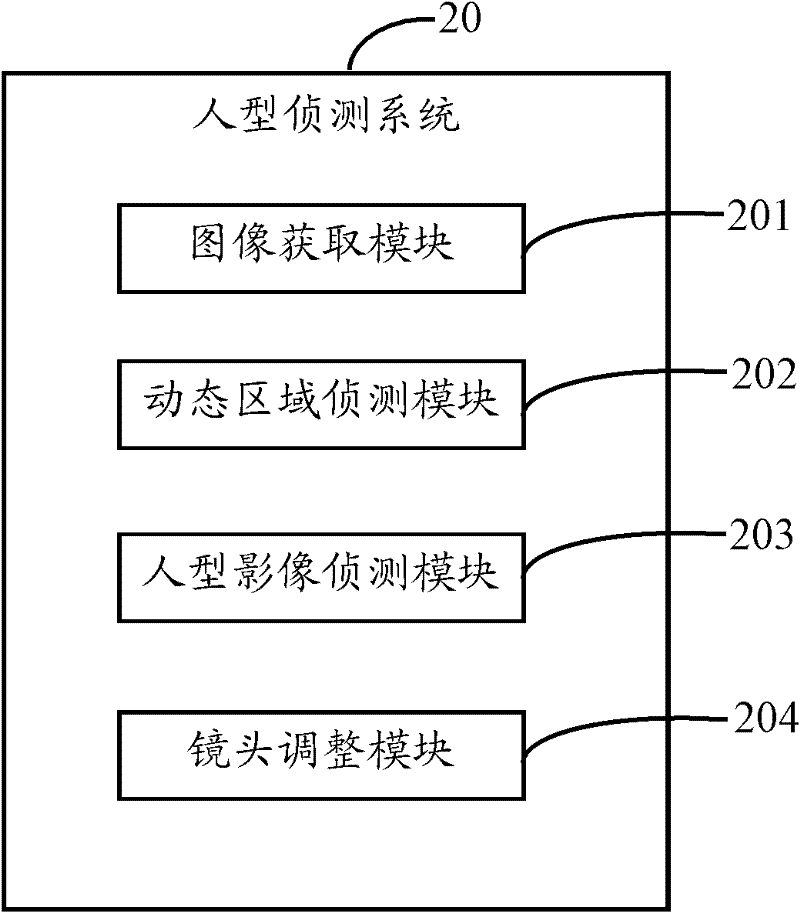 Camera device and method for carrying out human type detection by using the same