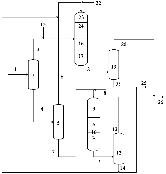 Processing method of catalytic diesel oil