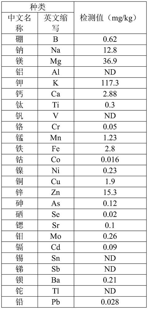 Trace element detection method based on pollinating insect sampling plant pollen nectar