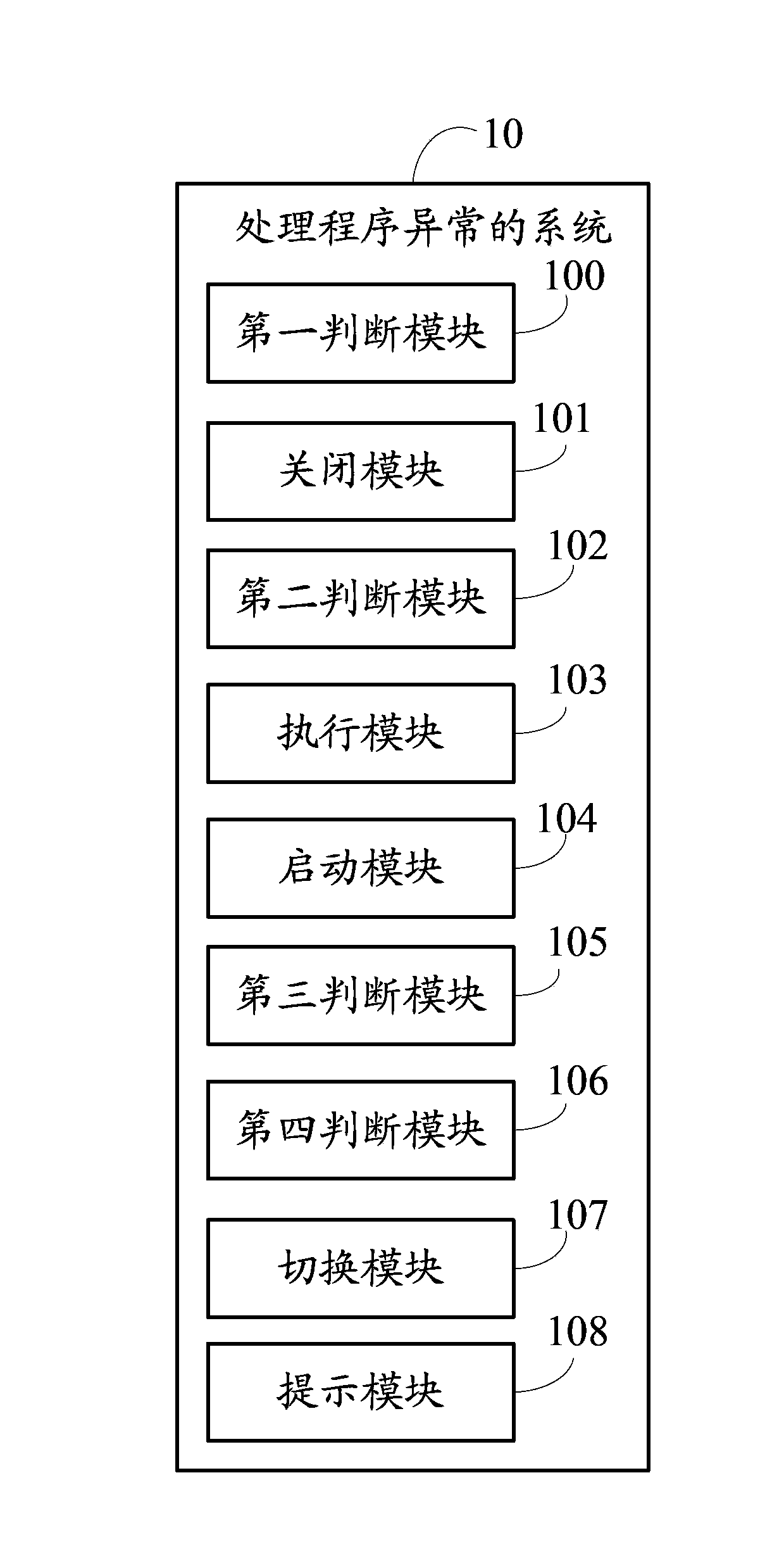 Program exception processing system and method