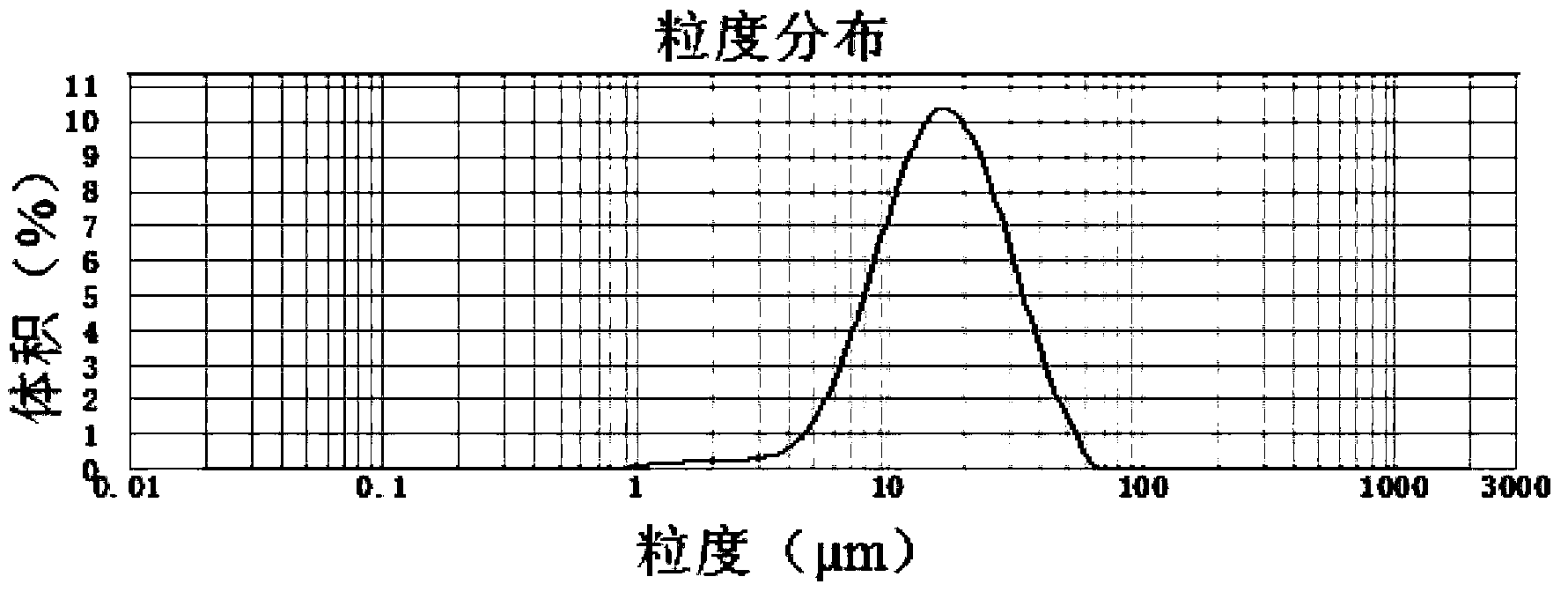 Natural graphite material as well as treatment method and application thereof