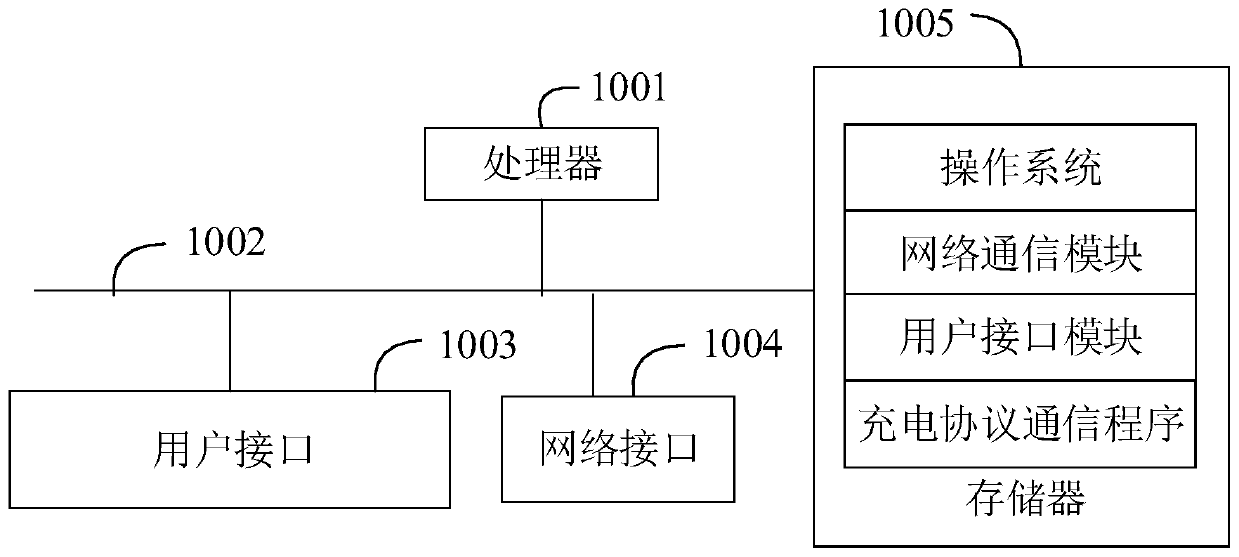 Charging protocol communication method, device and equipment and computer readable storage medium