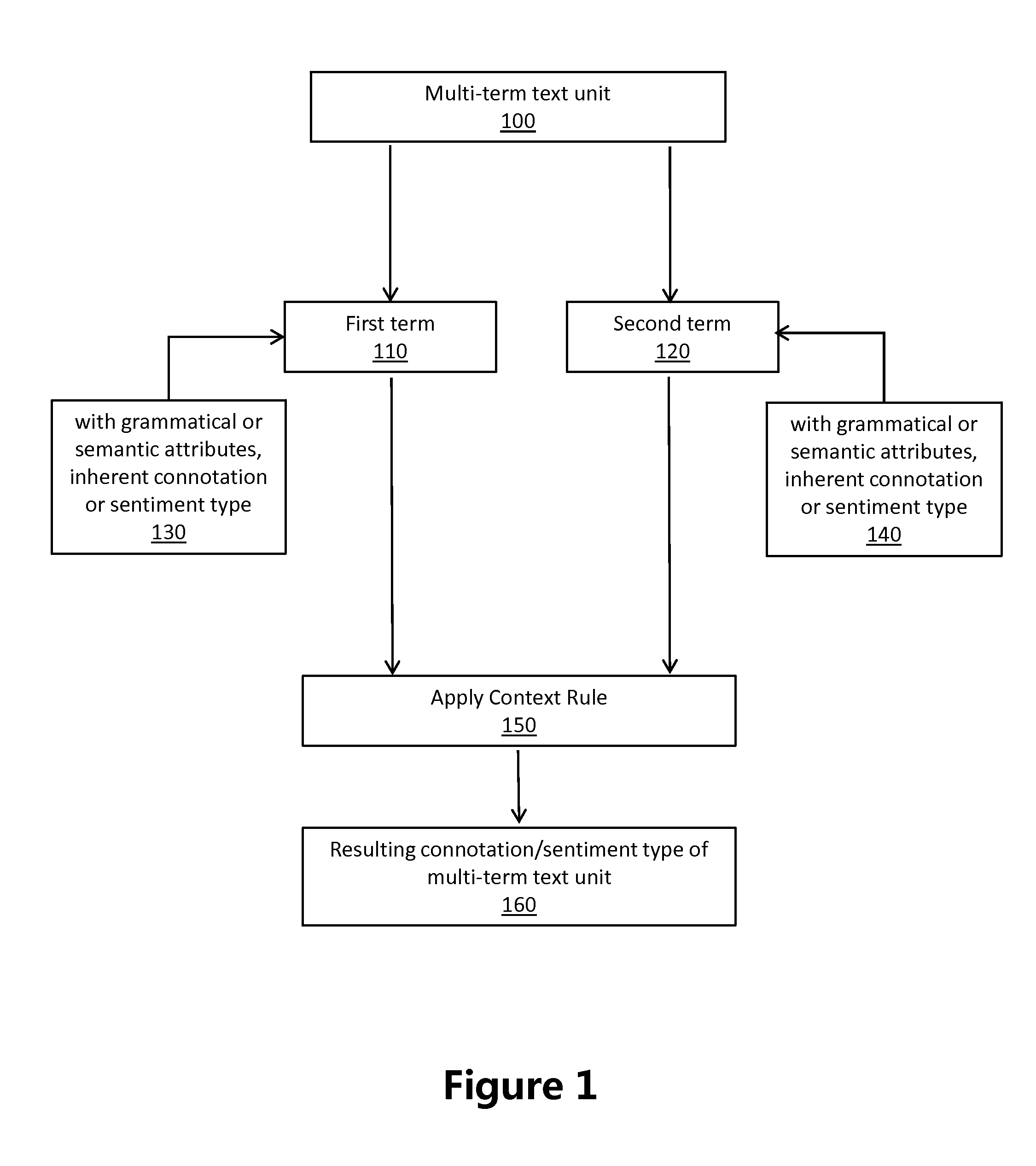 System and methods for determining sentiment based on context