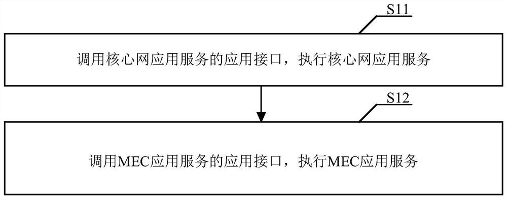 A multi-access edge computing network system and method