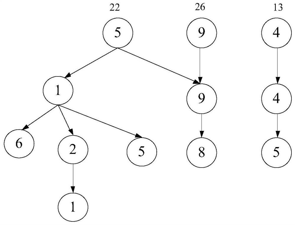 Big data task dynamic arrangement scheduling method and device and computing equipment