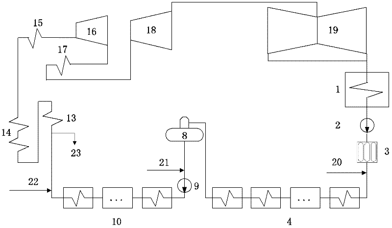 Feed water treatment method of thermal generator set