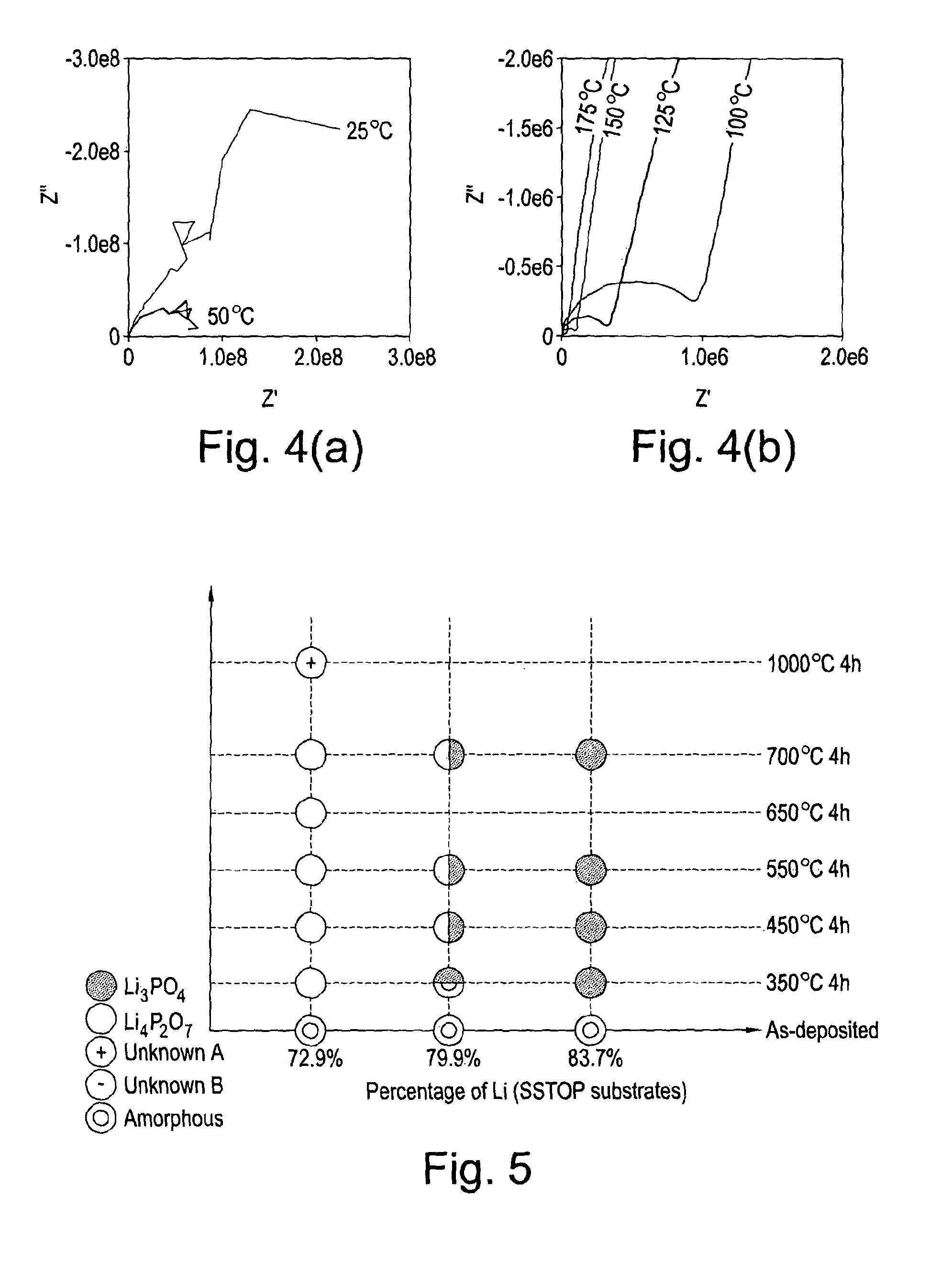 Vapour deposition process for the preparation of a chemical compound