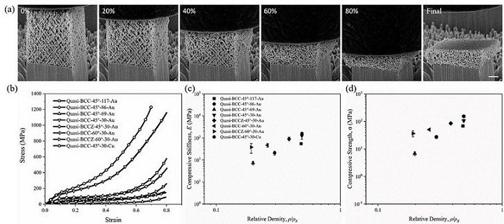 A method for preparing metal quasi-nano-lattice and the product obtained