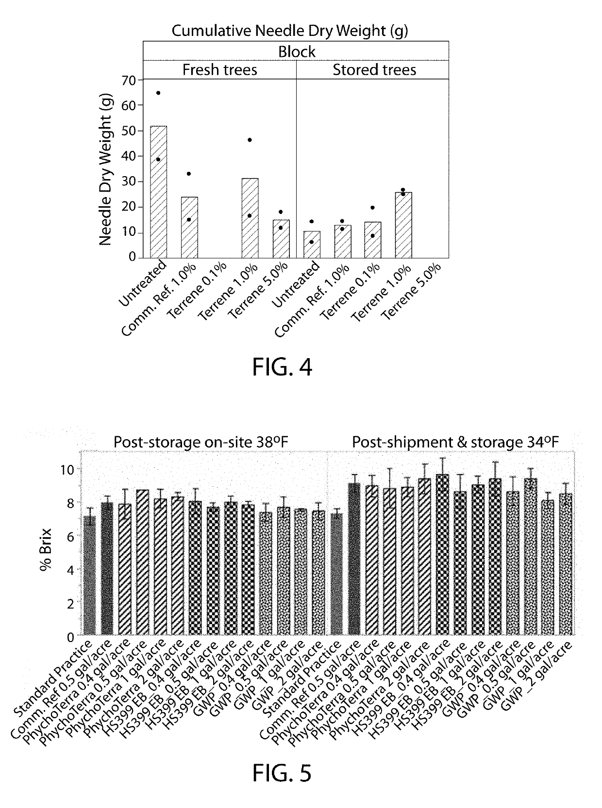 Biomass compositions