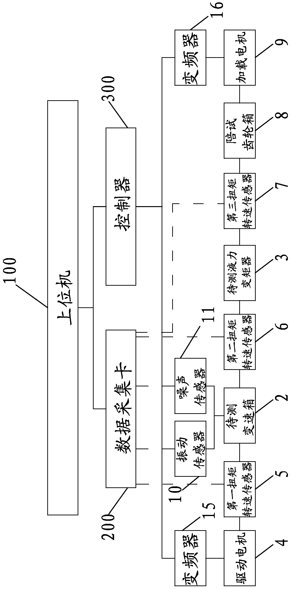 Performance detection and analysis test stand of engineering machinery transmission assembly and test method thereof