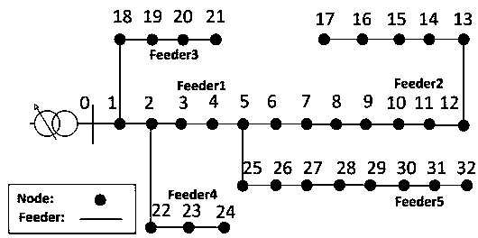 Spectral Clustering Cluster Partition Method for High Penetration Distributed Energy Systems